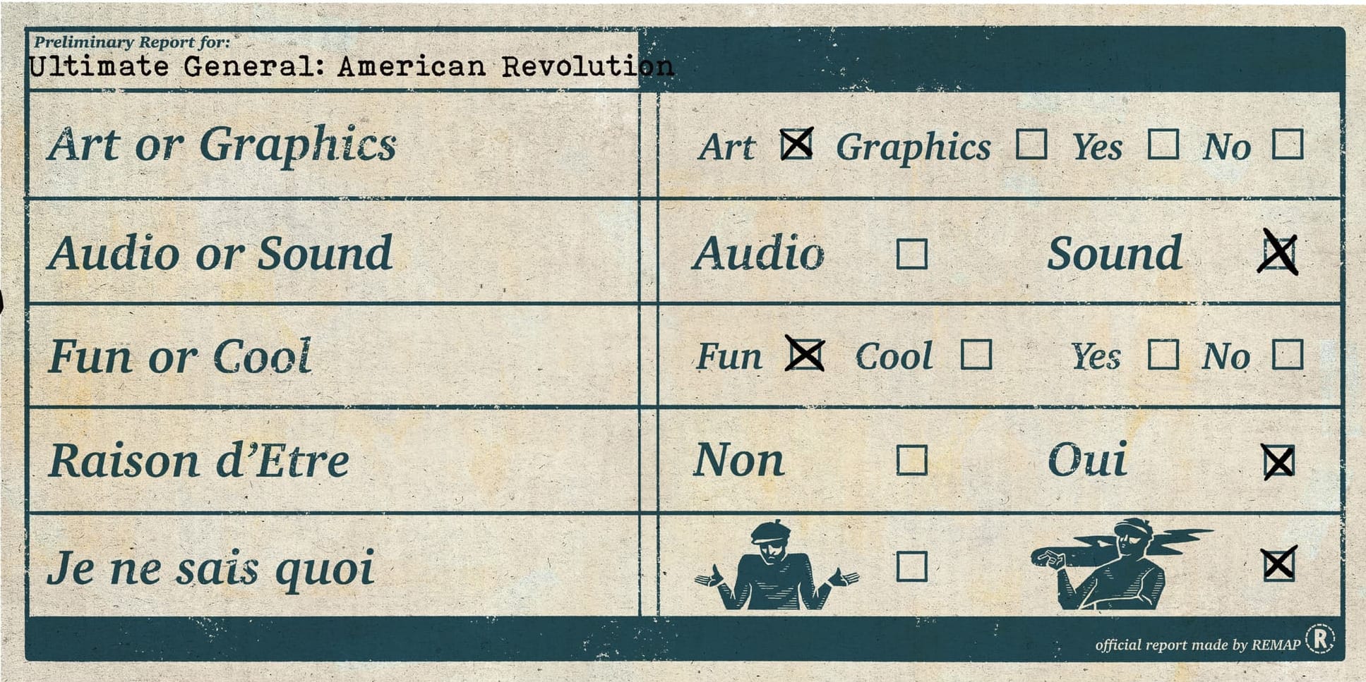 A report card asking whether a game has art or graphics (art is checked), audio or sound (audio), fun or cool (fun), Raison d'Etre (oui), and Je ne sais quoi (drawing of a man wistfully smoking)